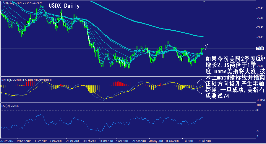 usdx-daily.gif