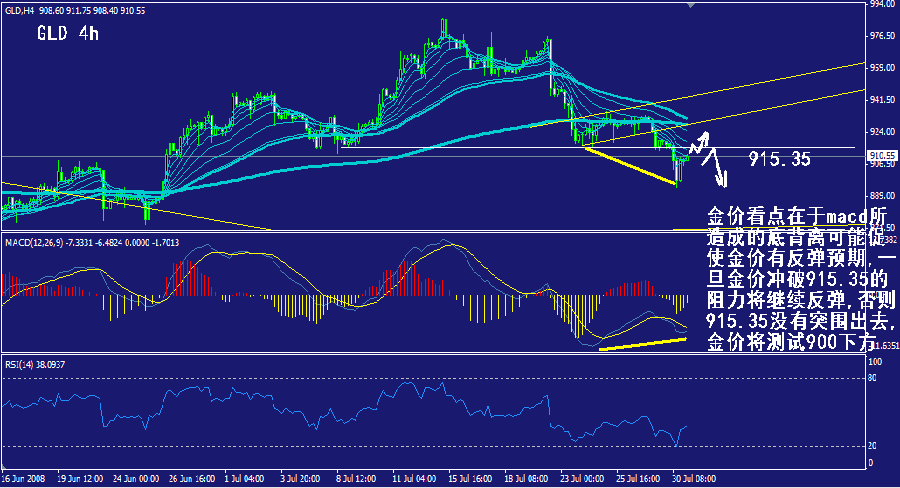 gld-4h.gif