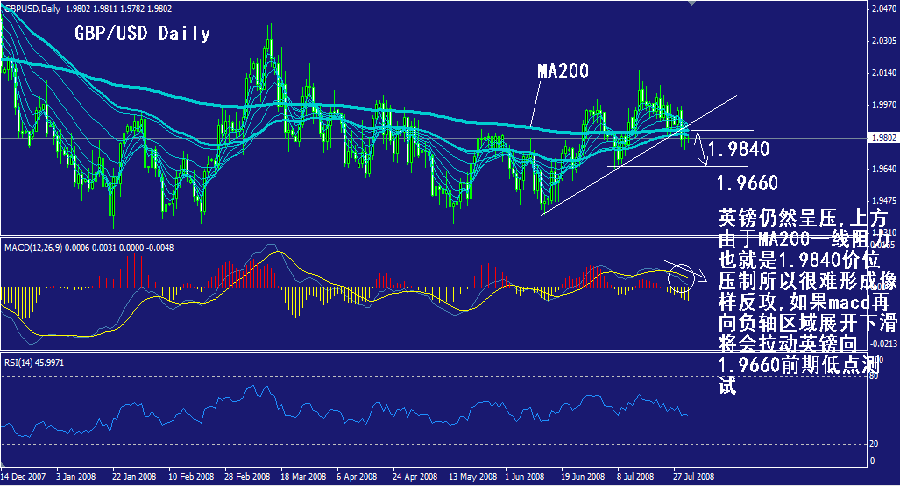 gbp-daily.gif