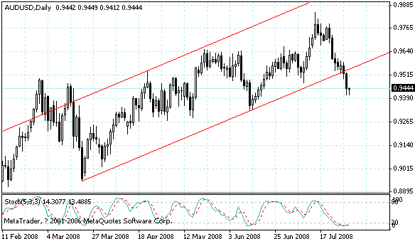 audusd.gif