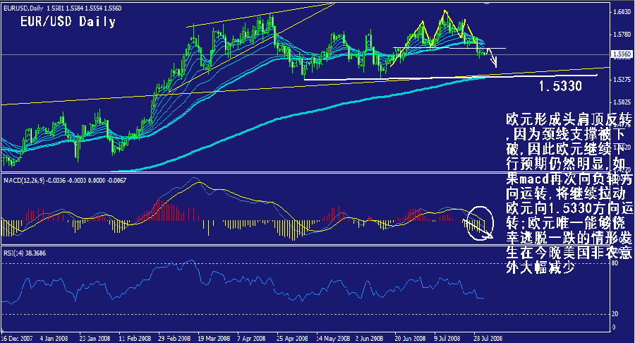 eur-daily.gif