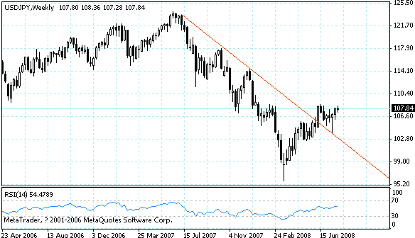 usdjpy.gif