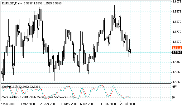 eurusd.gif