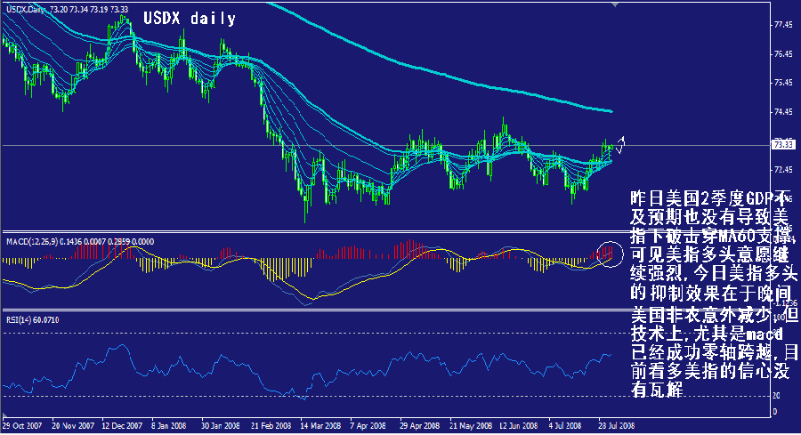 usdx-daily.gif