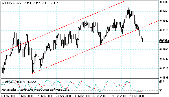 audusd.gif
