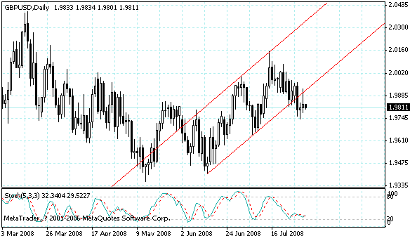 gbpusd.gif