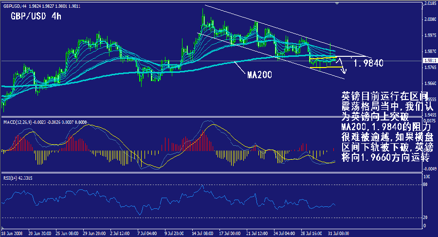 gbp-4h.gif