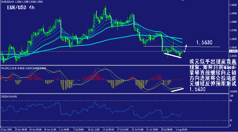 eur-4h.gif