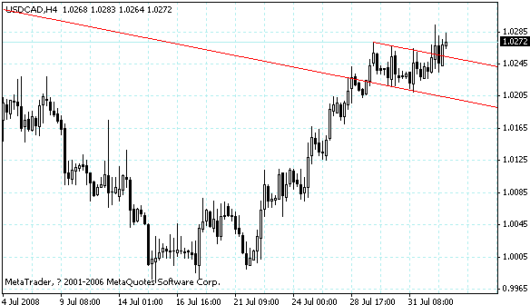 usdcad.gif