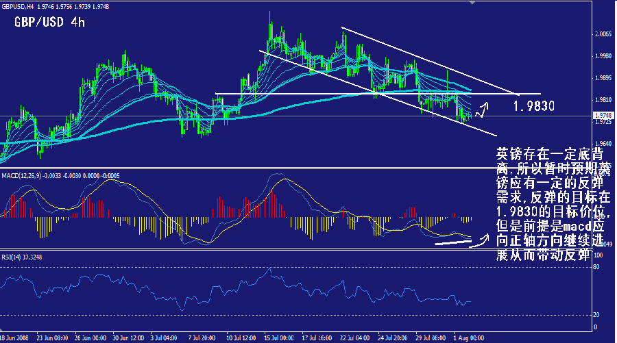 gbp-4h.gif