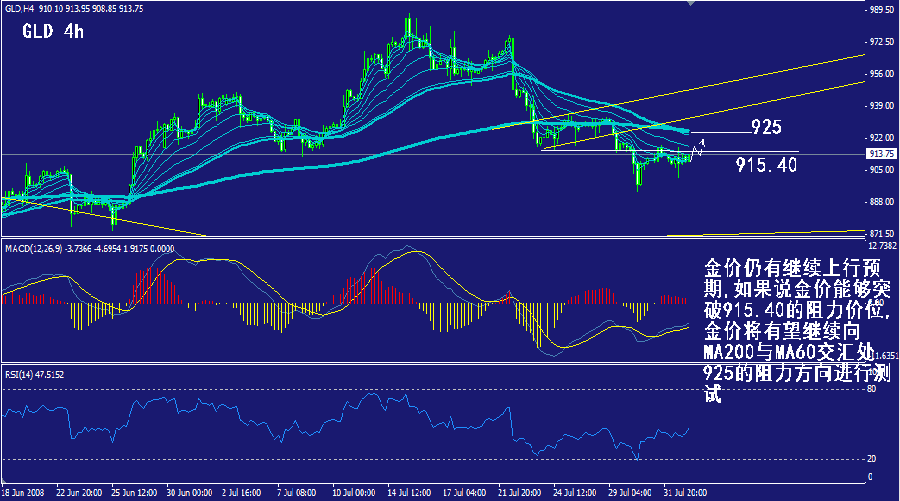 gld-4h.gif