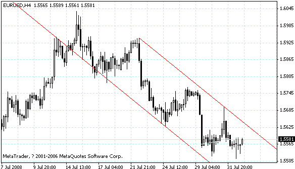 eurusd.gif
