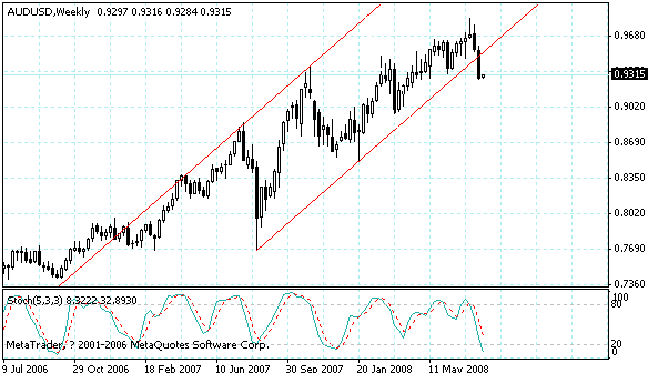 audusd.gif