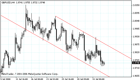 gbpusd.gif