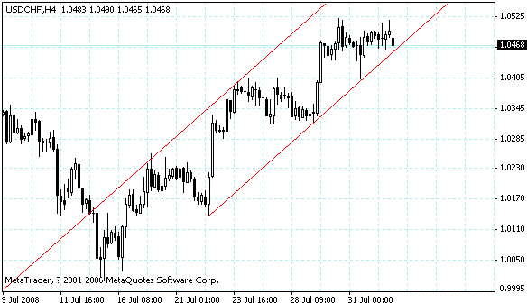 usdchf.gif