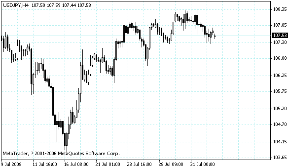 usdjpy.gif