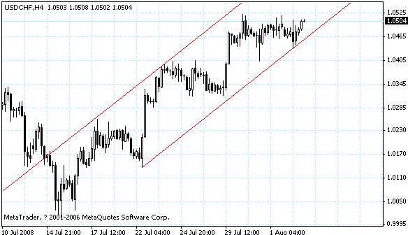 usdchf.gif