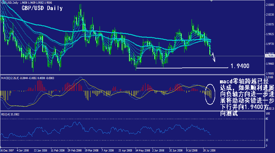 gbp-daily.gif