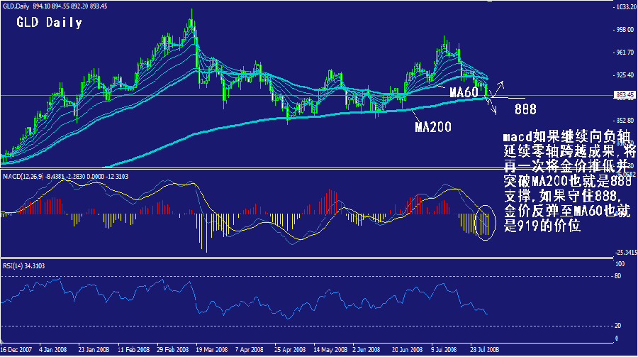 gld-daily.gif