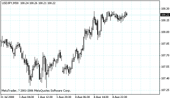 usdjpy.gif