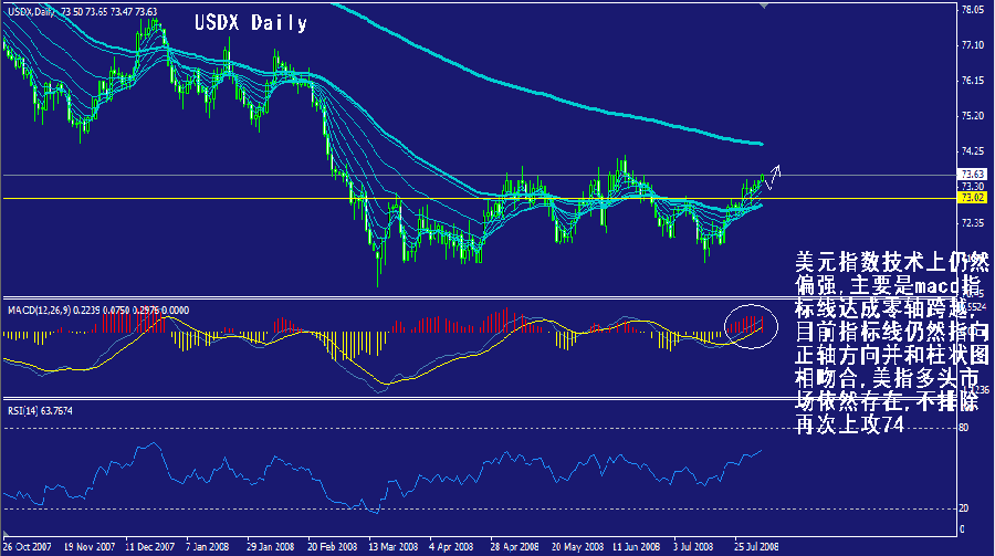 usdx-daily.gif