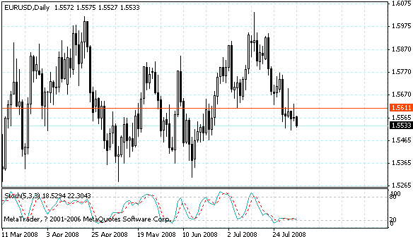 eurusd.gif
