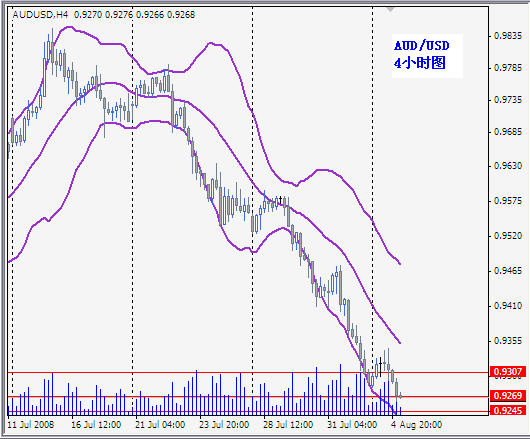 AUDUSD4H.JPG