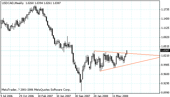 usdcad.gif