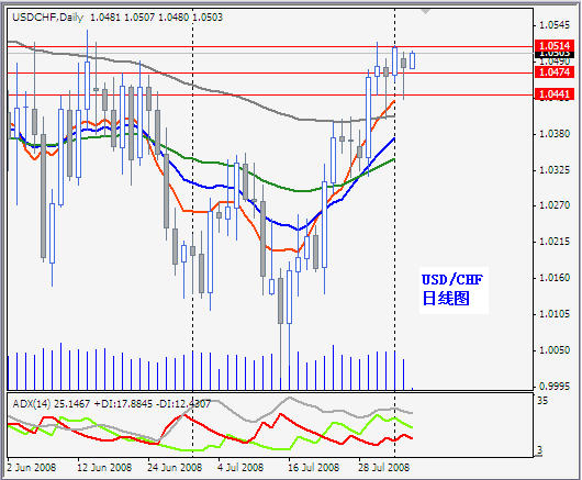 USDCHFD.JPG