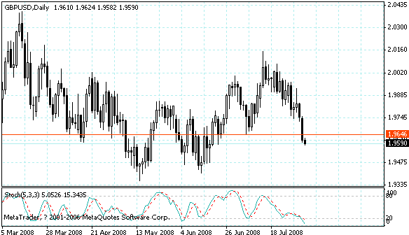 gbpusd.gif