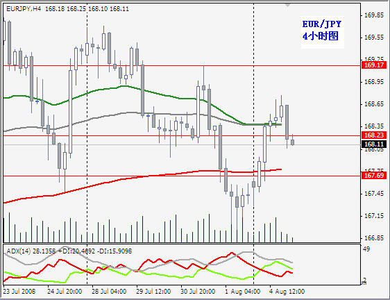 eurjpy4h.jpg