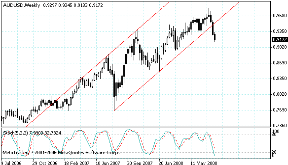 audusd.gif