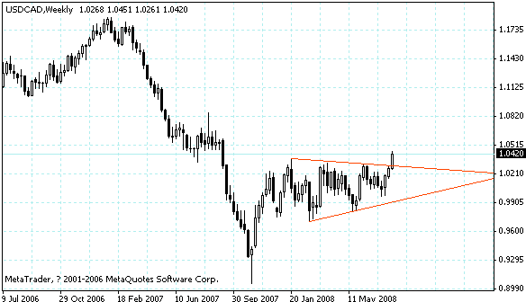usdcad.gif