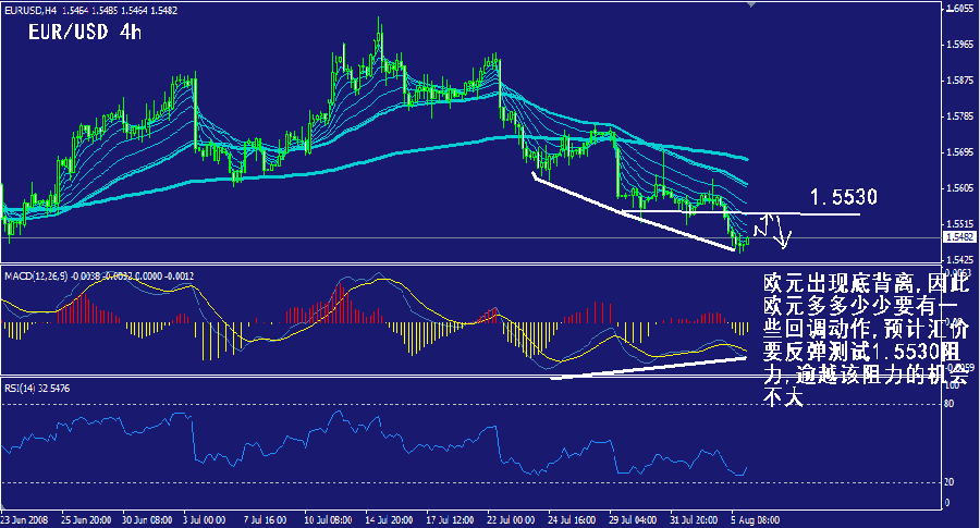 eur-4h.gif