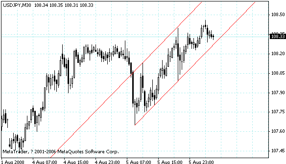 usdjpy.gif