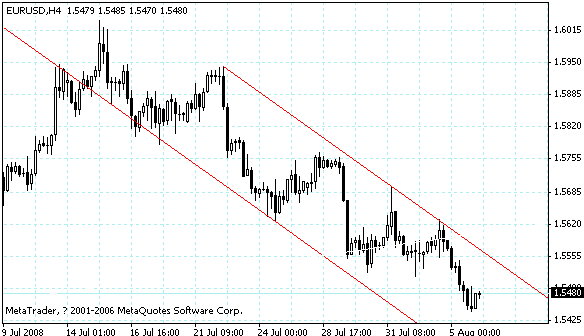 eurusd.gif