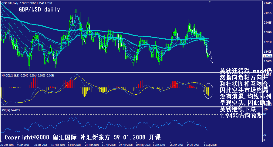 gbp-daily.gif