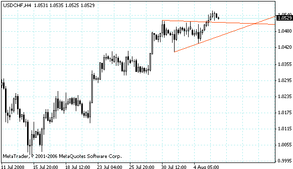 usdchf.gif