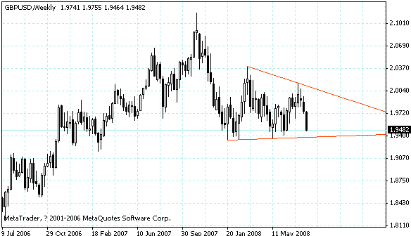 gbpusd.gif