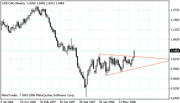 usdcad.gif