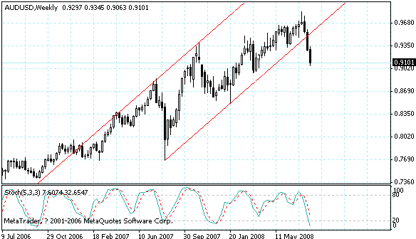 audusd.gif