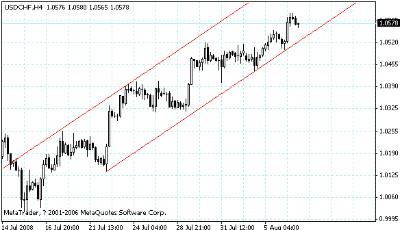 usdchf.gif