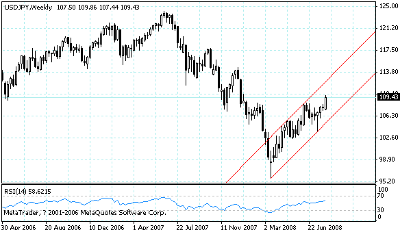 usdjpy.gif