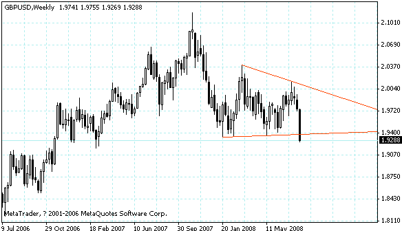 gbpusd.gif