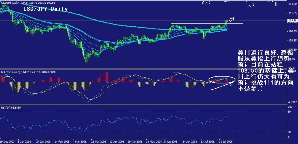 jpy-daily.gif