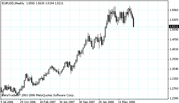 eurusd.gif