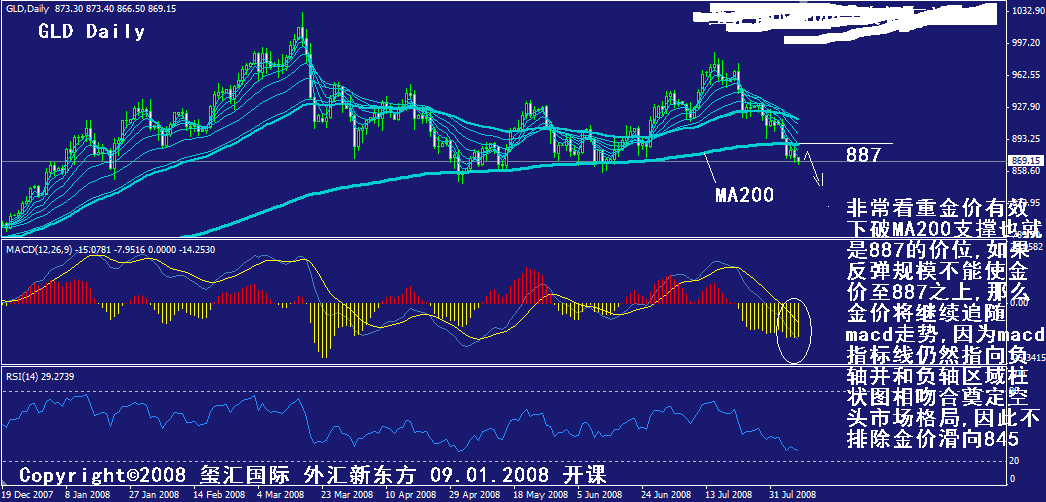 gld-daily.gif