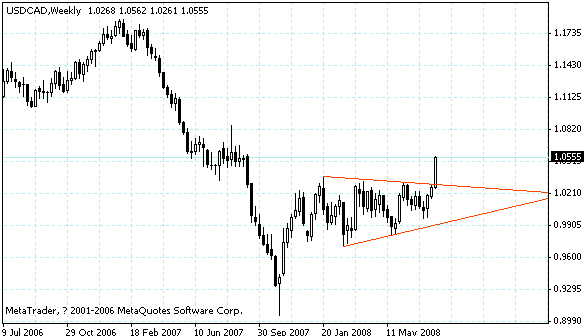 usdcad.gif