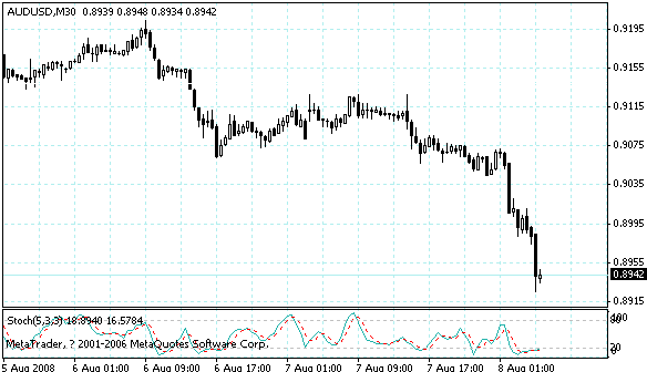 audusd.gif