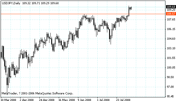usdjpy.gif